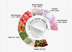 CHiQ Gefrierschrank CSD140D42FB, 146L, 125 X 55 Cm, Dunkle Edelstahl Optik, 5 Gefrierschubladen, Topcover, Externer Griff -Küchen Profi 165d80b18db89b4185fc9a72cff2915f