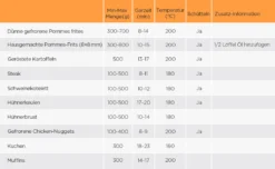 Tomons Heißluftfritteuse XXL 5,5 L Elektrofritteuse, 1800W, Airfryer Ohne Fett Und Öl, Friteuse Heißluft Mit 8 Voreinstellungen, Alarmtimer, Digitales Touch-Display, Frittierkorb Und Rezeptheft -Küchen Profi 2385a15e92fa01ab2955730fcd3c0a44