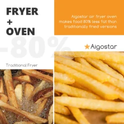 Aigostar Master 30LVU - 10L Heißluftfritteuse, 14 In 1 Heißluftofen Mit Digitalem LED-Touchscreen, 1650 W ölfreies Frittieren, Inklusive 5 Zubehörteilen. -Küchen Profi 2fa6eb7d560427e16723f325535c2d47