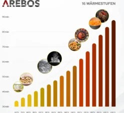 AREBOS Induktionskochfeld 3000W, 2 Kochfelder, 30 Cm, Autark Mit Sensor Touch, Timer, Kindersicherung, Überhitzungsschutz, Autoabschaltung -Küchen Profi cba607580dd56183d5844a08d3d1d586