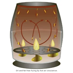 CLATRONIC Heißluft-Fritteuse FR 3698 H Schwarz -Küchen Profi dd5d61c3141952a85d10255de7b66ac9