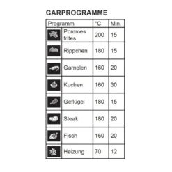 Gastronoma 18290002 XXL-Heissluft Fritteuse 6 Liter -Küchen Profi f6c6b95bd3d30b1037a65c09ceb83202