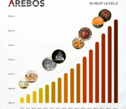 AREBOS Glaskeramikkochfeld, 8500 W, 5 Kochfelder, 77cm, Autark, Inkl. Dual-Kochzone Und Bräterzone, Mit Sensor Touch, Kindersicherung, Überhitzungsschutz, Autoabschaltung -Küchen Profi f9f40be99fa2db6761c198050b635f80 1